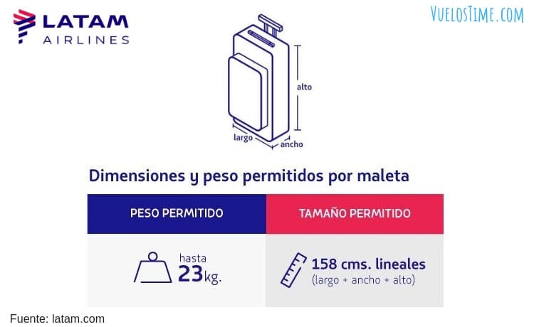 peso tamaño permitido equipaje maletas vuelos latam airlines